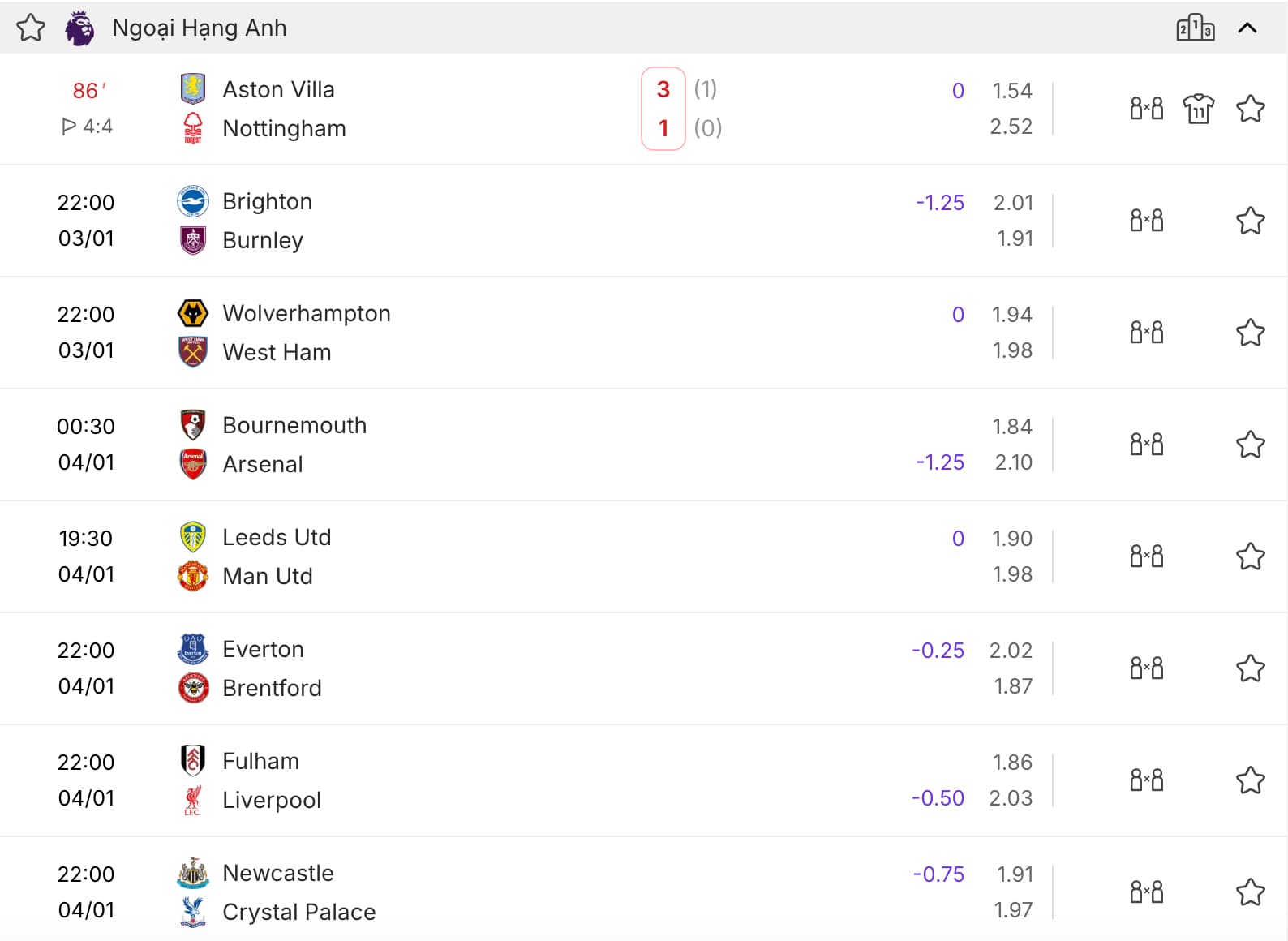 bảng tỷ lệ kèo tại 7bong