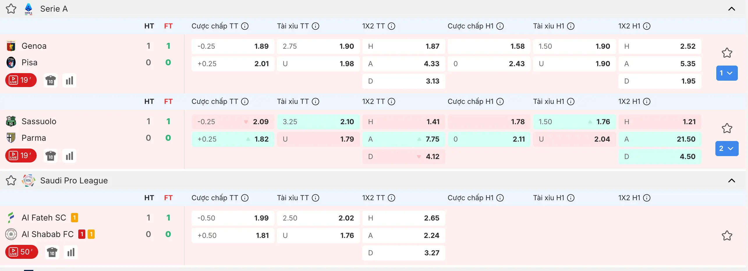Phân tích tỷ lệ kèo