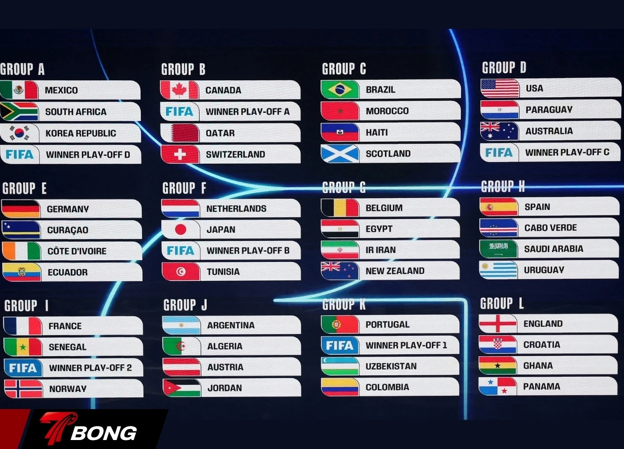 48 đội hội tụ tại World Cup 2026 Bắc Mỹ