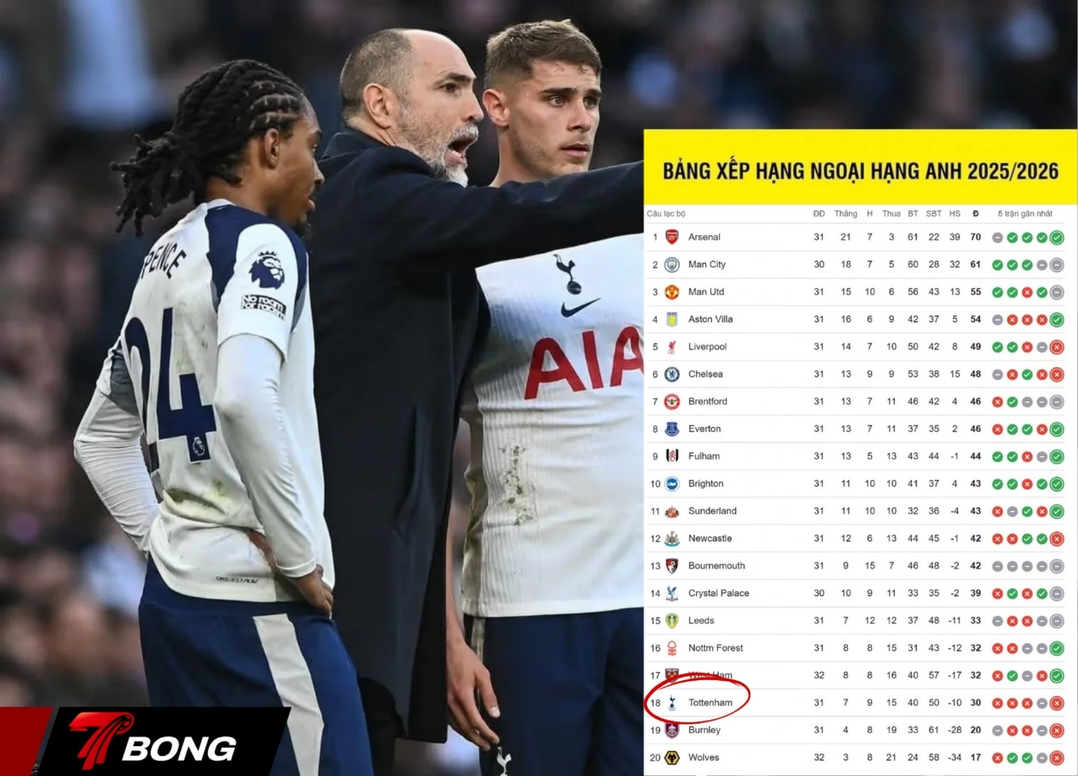 Tottenham chìm sâu trong khủng hoảng tại Premier League