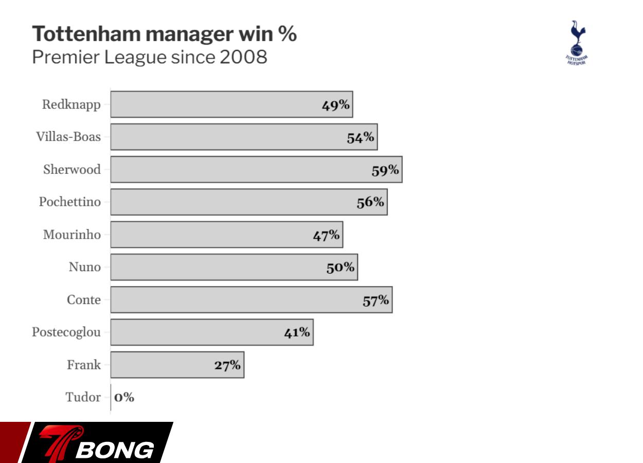Chuỗi thành tích đáng quên của Igor Tudor