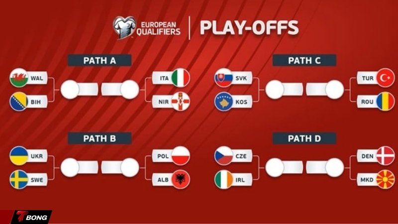 Cuộc chiến sinh tử tại 4 nhánh play-off châu Âu