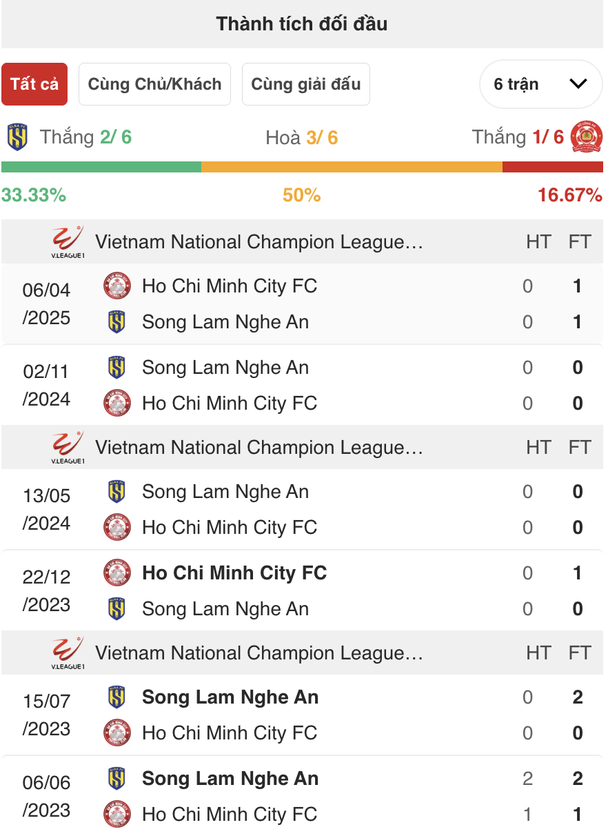 Nhận định bóng đá SLNA vs Công an TP.HCM, 18h00 ngày 27/9: Khách tự tin
