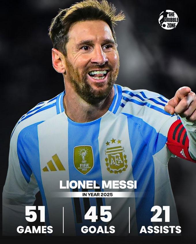 Messi vẫn vượt Ronaldo về số bàn thắng – chênh lệch ngày càng rõ