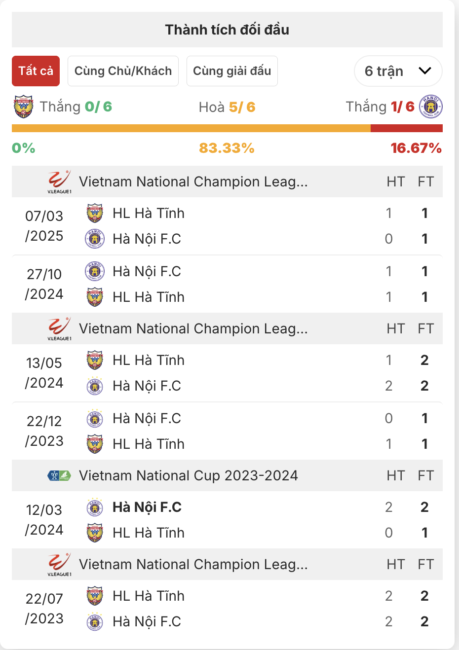 Hà Tĩnh đón Hà Nội: Liệu có phép màu trên sân nhà?