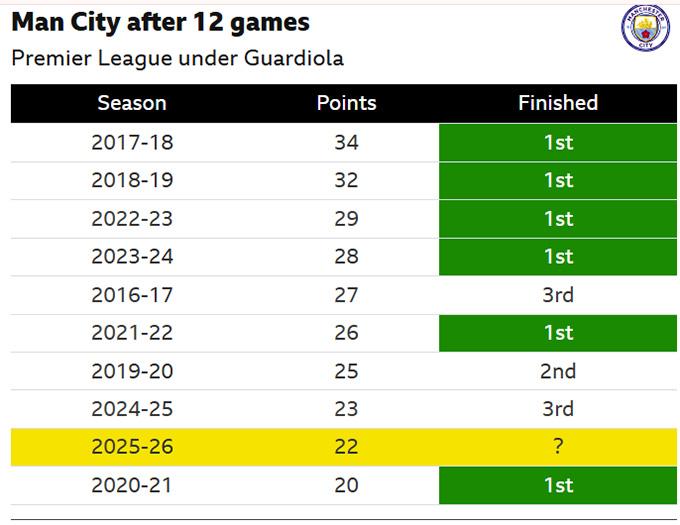 Mổ xẻ hai tình huống gây tranh cãi trong cuộc đối đầu giữa Newcastle và Man City