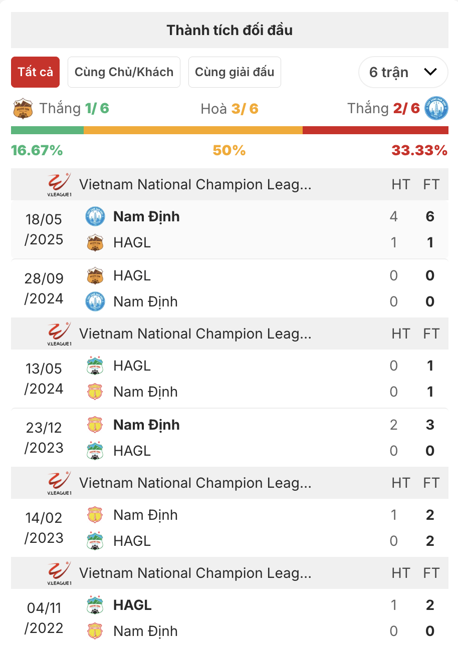 Nhận định HAGL vs Nam Định (17h00, 31/10): Ngắm chuẩn, bắn chính xác để giành chiến thắng